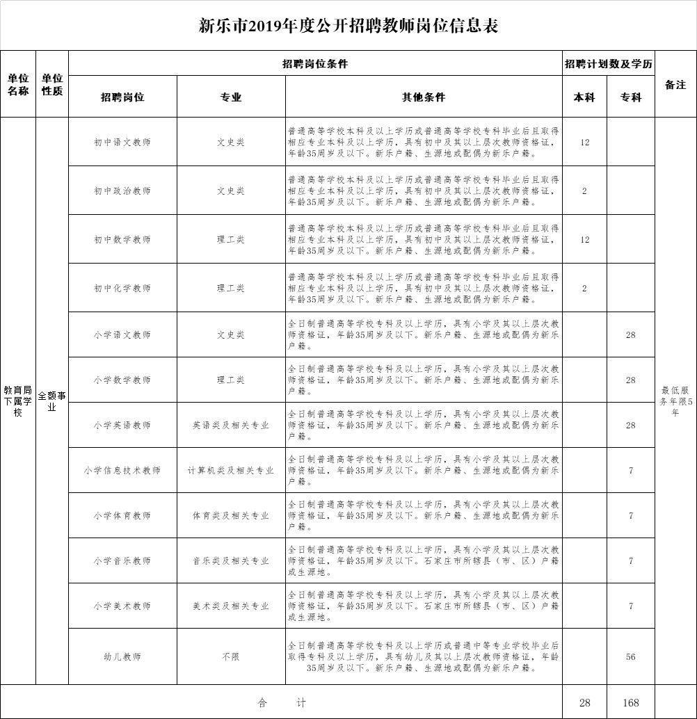 新乐最新招工信息，职业发展的理想选择地，等你来挑战！