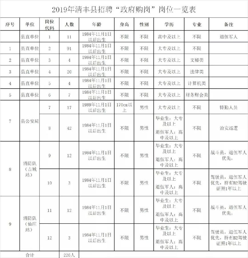 清丰最新招聘，启程探索自然美景的职场旅行之旅