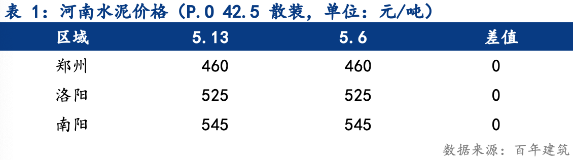 河南水泥价格动态与胶水友情的交织