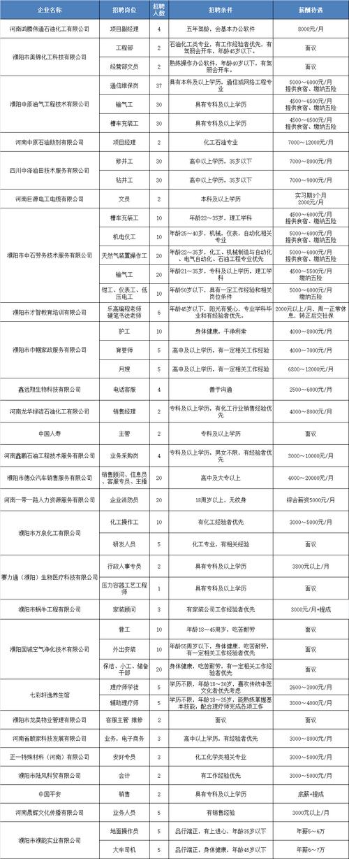 建阳区最新招工信息，变化带来自信与成就感，诚邀您的加入！