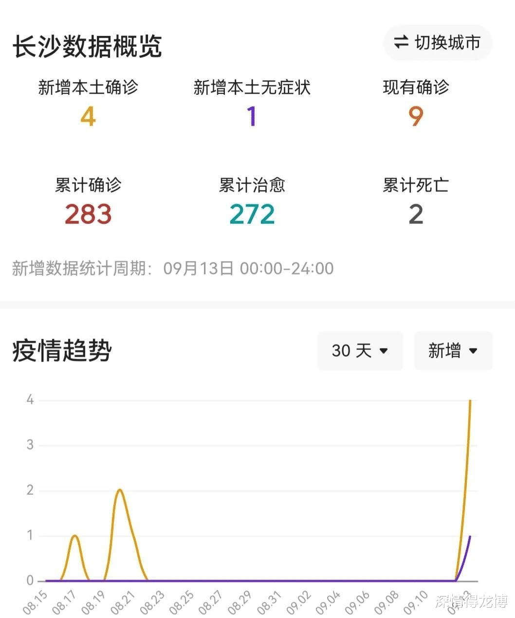 湖南长沙疫情最新动态更新📢🌸