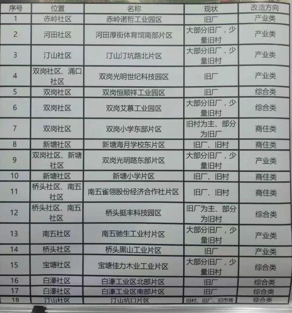 技术服务 第217页