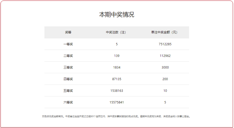 ＂新澳门今晚开奖结果+开奖结果2021年11月＂的：最新答案诠释说明_变更版1.52