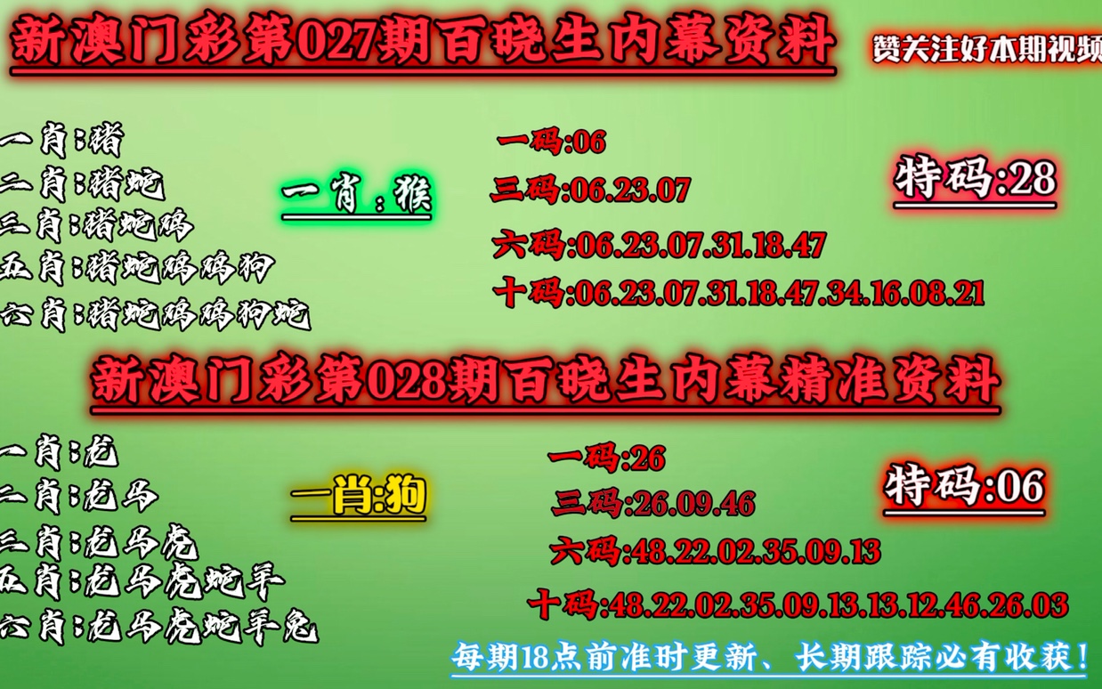 新澳门今晚必开一肖一特,数据解释说明规划_终身版75.544