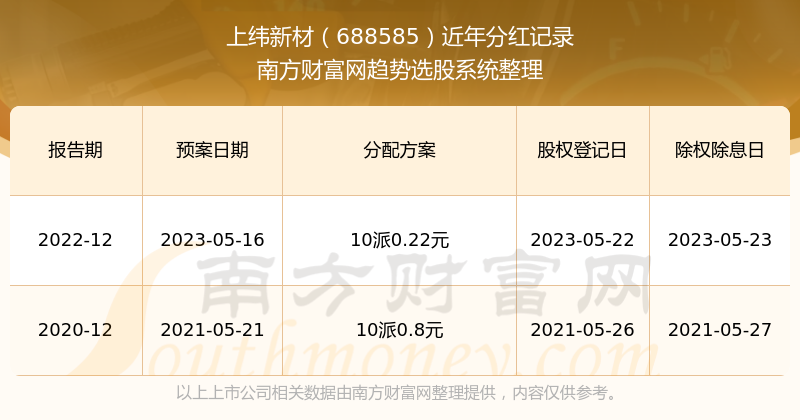 网络技术开发 第166页