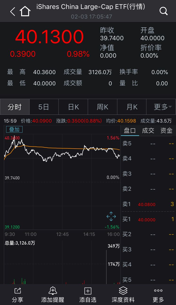 富时A50股指期货行情解析，日常温馨指南