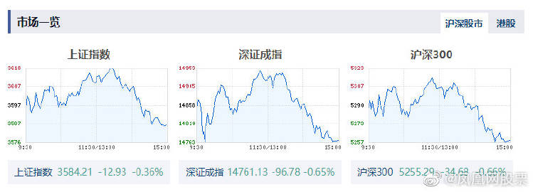 凤凰网财经股票行情详解与步骤指南