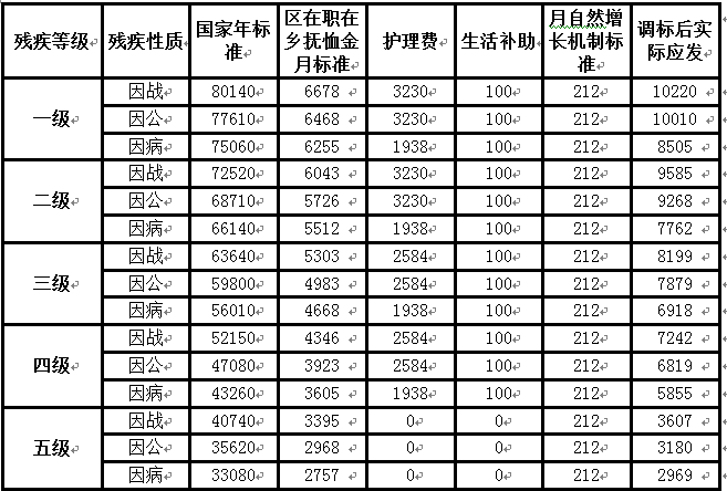 第908页