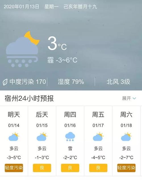 宿州最新天气更新与资讯速递