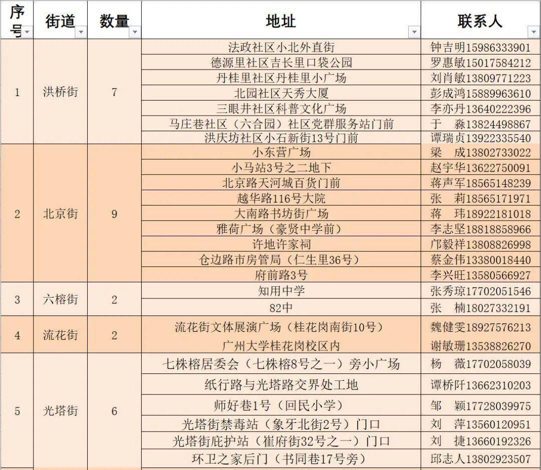 第898页