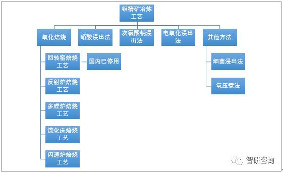 最新钼金属价格,最新钼金属价格，背景、影响及在时代中的地位