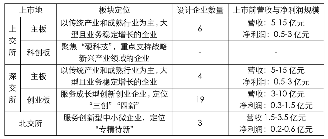 一个公司上市需要具备哪些条件,一个公司上市需要具备哪些条件