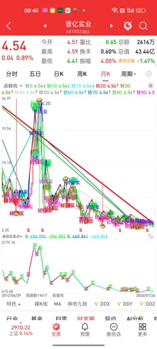 晋亿股票行情,晋亿股票行情与心灵旅行的奇妙交响曲