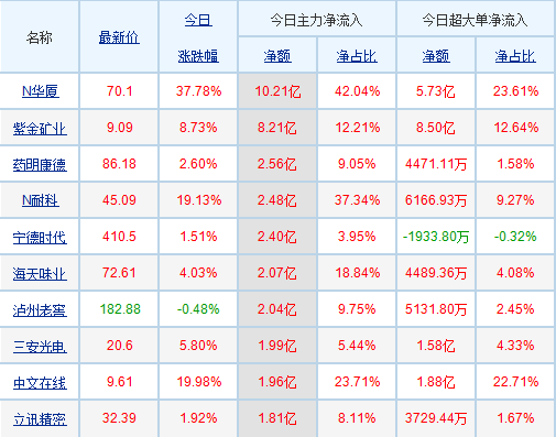002272股票行情,002272股票行情与自然的魔力，一场远离尘嚣的心灵之旅