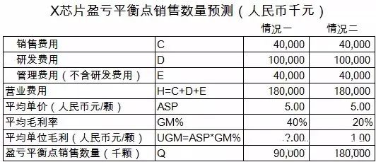公司上市费用,公司上市费用，科技引领，轻松驾驭资本市场之旅