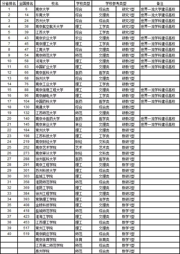 最新大学排名发布，自然美景下的探索之旅教育榜单揭晓