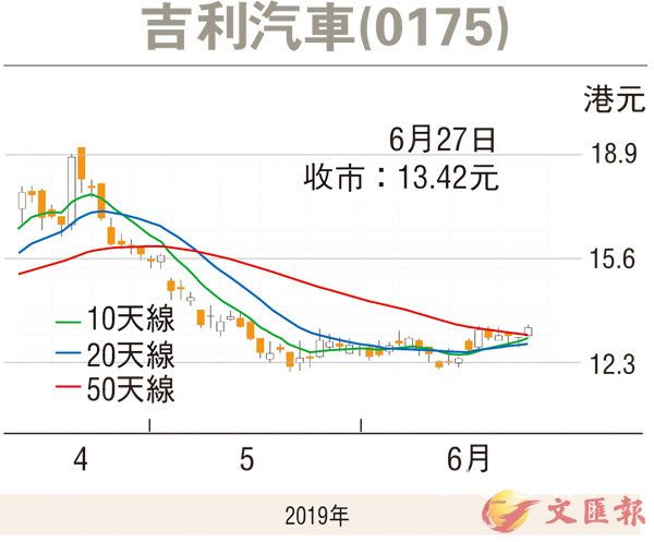 吉利股票，投资潜力与前景展望分析
