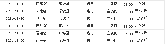 今日上海白银价格的探索之旅