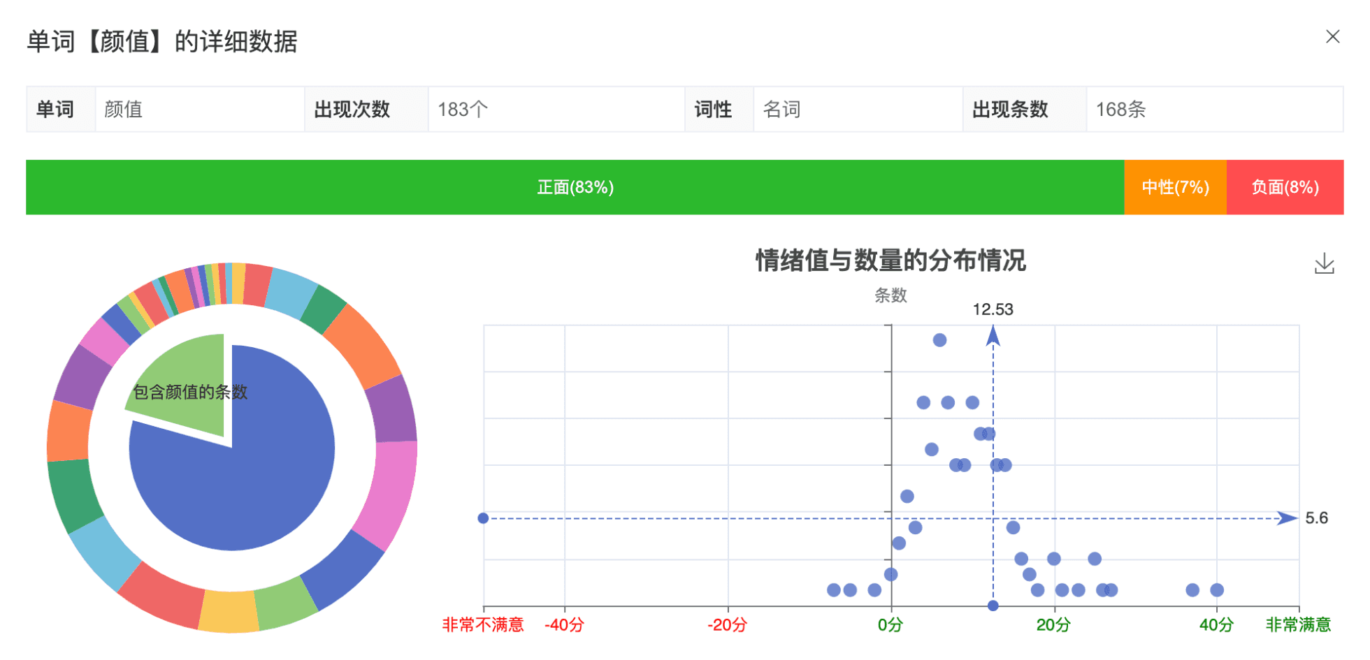 今日怡情数据分析，洞悉情感市场趋势与热点