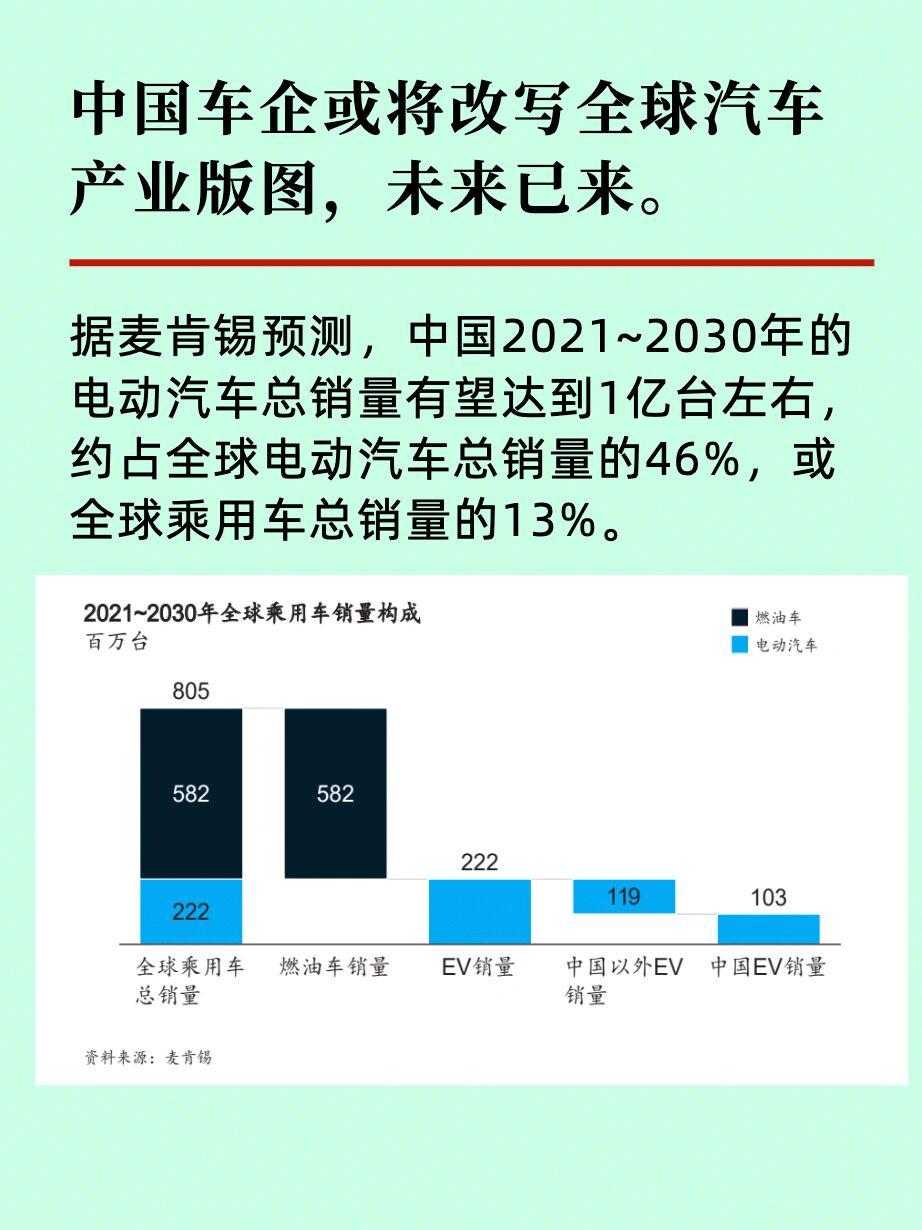 新能源汽车行业动态,新能源汽车行业动态，时代的绿色变革