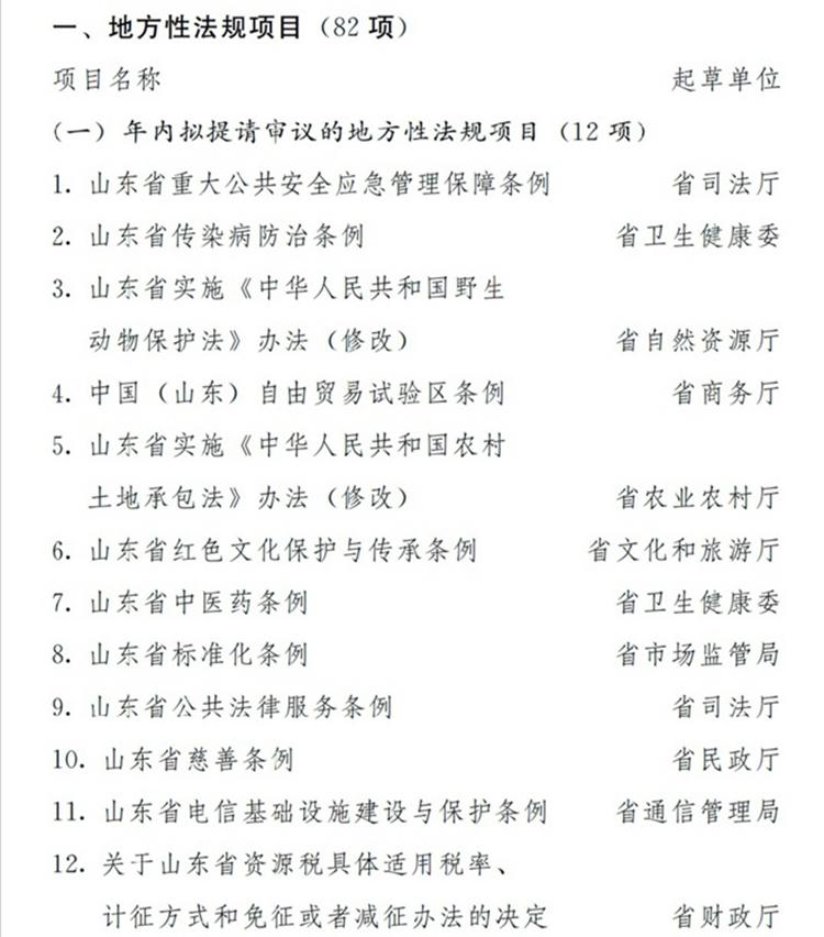 山东最新法规概览，全面解读最新山东法规概述