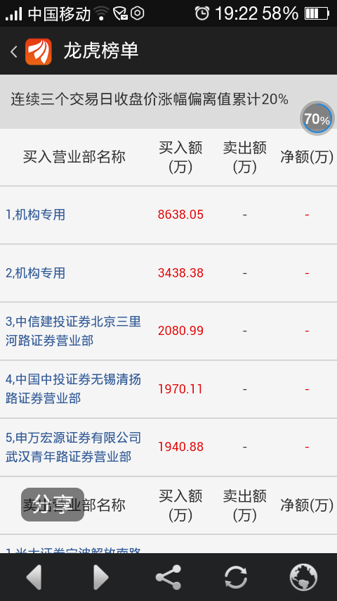 解读股票龙虎榜，洞悉股市热门风向标的关键信息