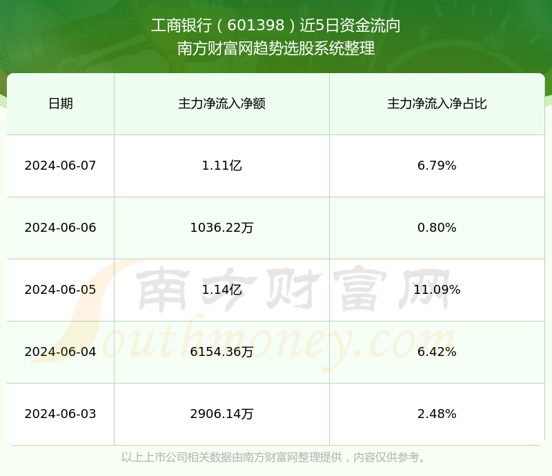601398股票行情，变化中的机遇与挑战，学习引领自信与成就之路