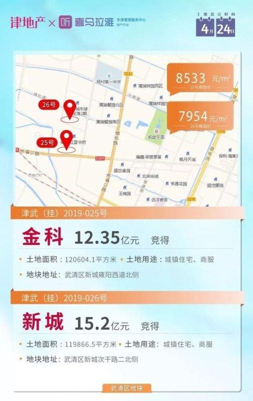 宁河恒大御景半岛最新动态与资讯🏰