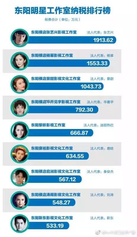 演员交税比例,演员交税比例，科技革新，智能税务新时代来临