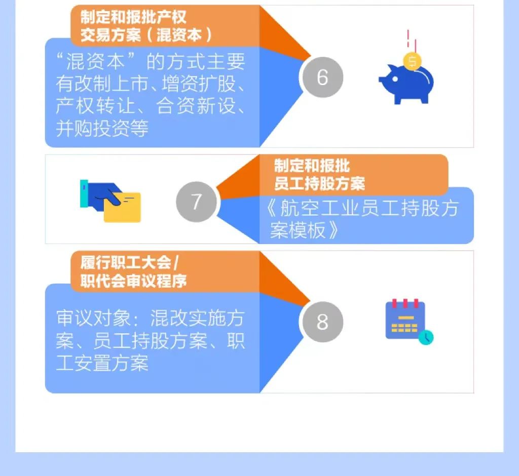 军工企业混合所有制改革最新进展揭秘，巷弄深处的惊喜探索