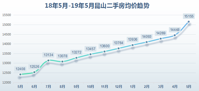 昆山房价走势揭秘，最新消息与小巷深处的隐藏宝藏