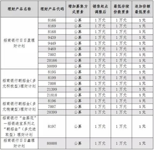 农行最新理财一览表，自然美景探索之旅开启！
