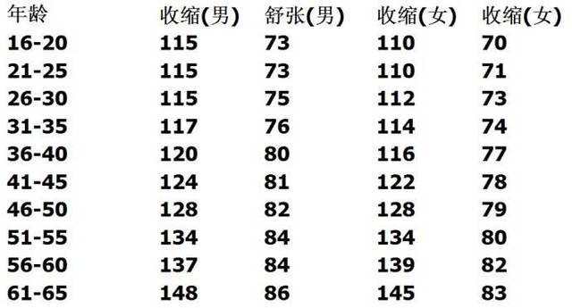血糖正常值最新标准揭秘，笑谈日常故事