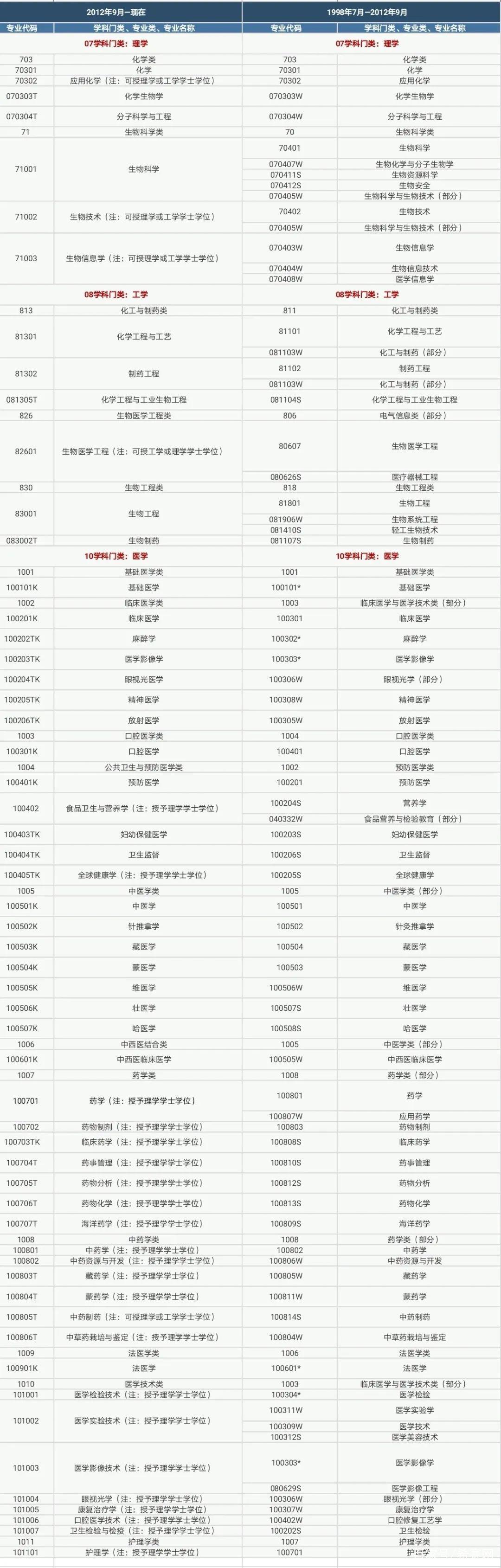 执业药师最新报名条件消息更新