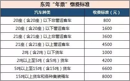 东莞年票最新动态，改革进展与实施更新