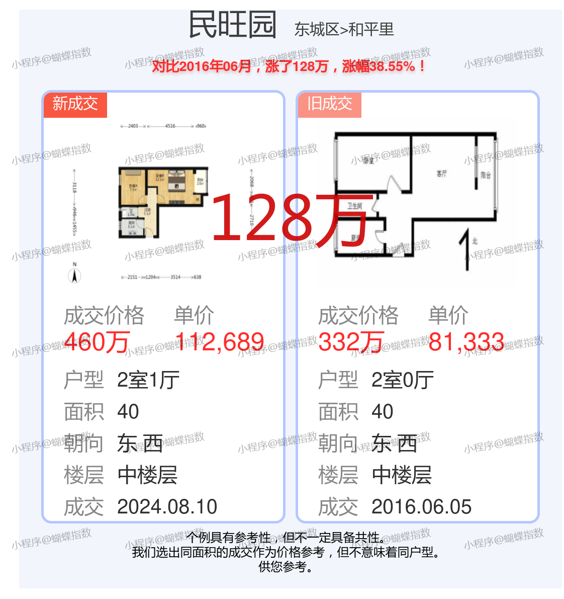 最新民宅，现代住宅的发展与特点概述