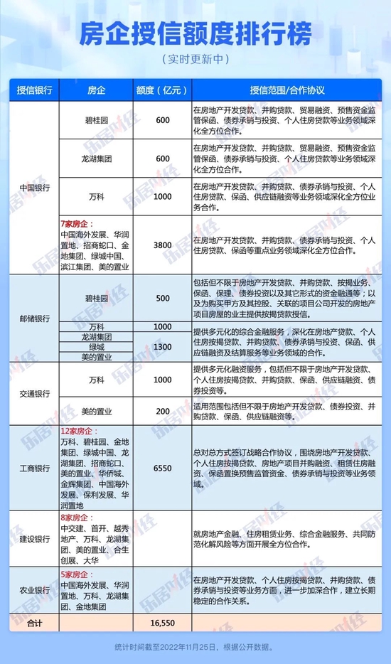 最新银行融资深度分析与观点阐述