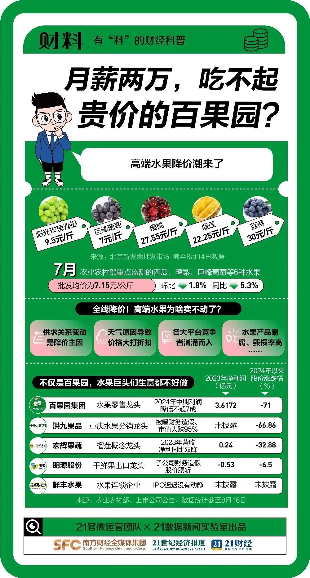 最新水果价格动态，全面论述水果市场价格的最新变化