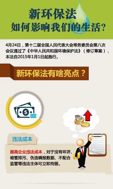 最新环保法解析，观点阐述与深度探讨