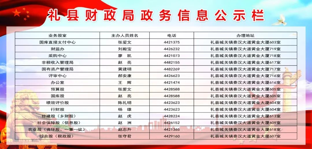 礼县最新公示发布，重磅信息一览无余！