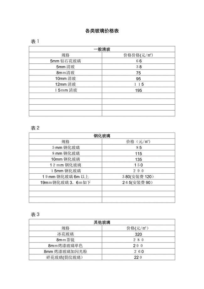 玻璃现货最新价格，科技与生活的无缝衔接