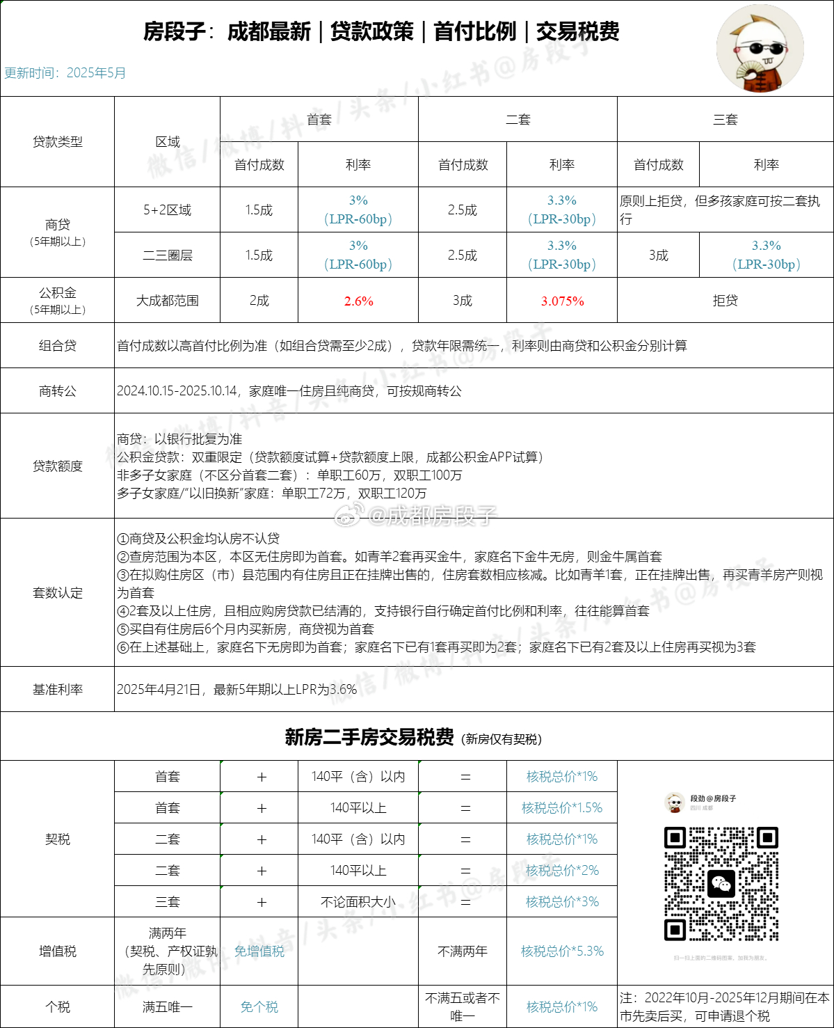 成都购房最新政策下的温馨家园故事
