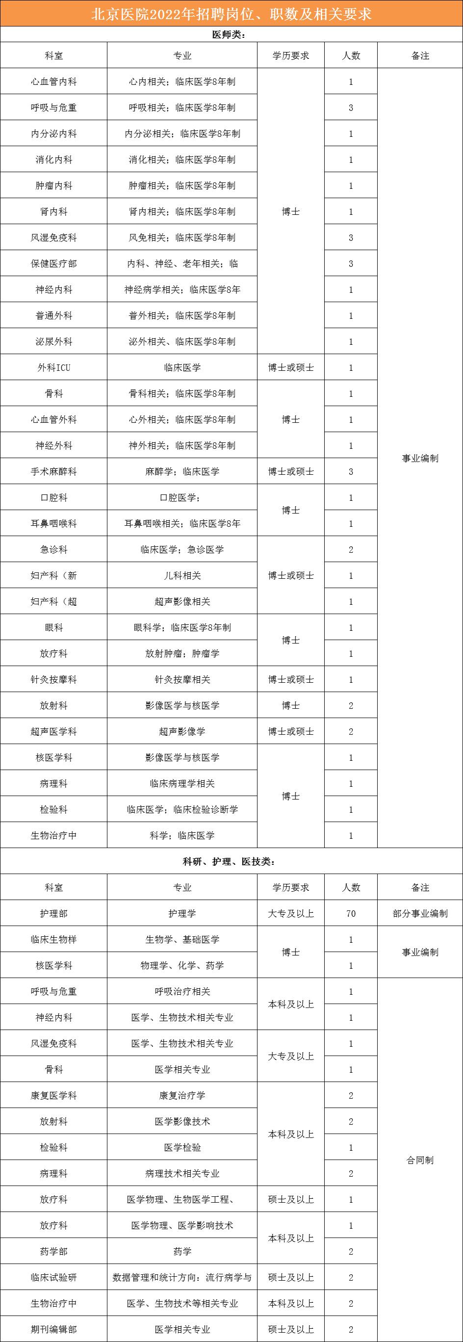 最新护理招聘，开启转变之旅，迈向成就舞台