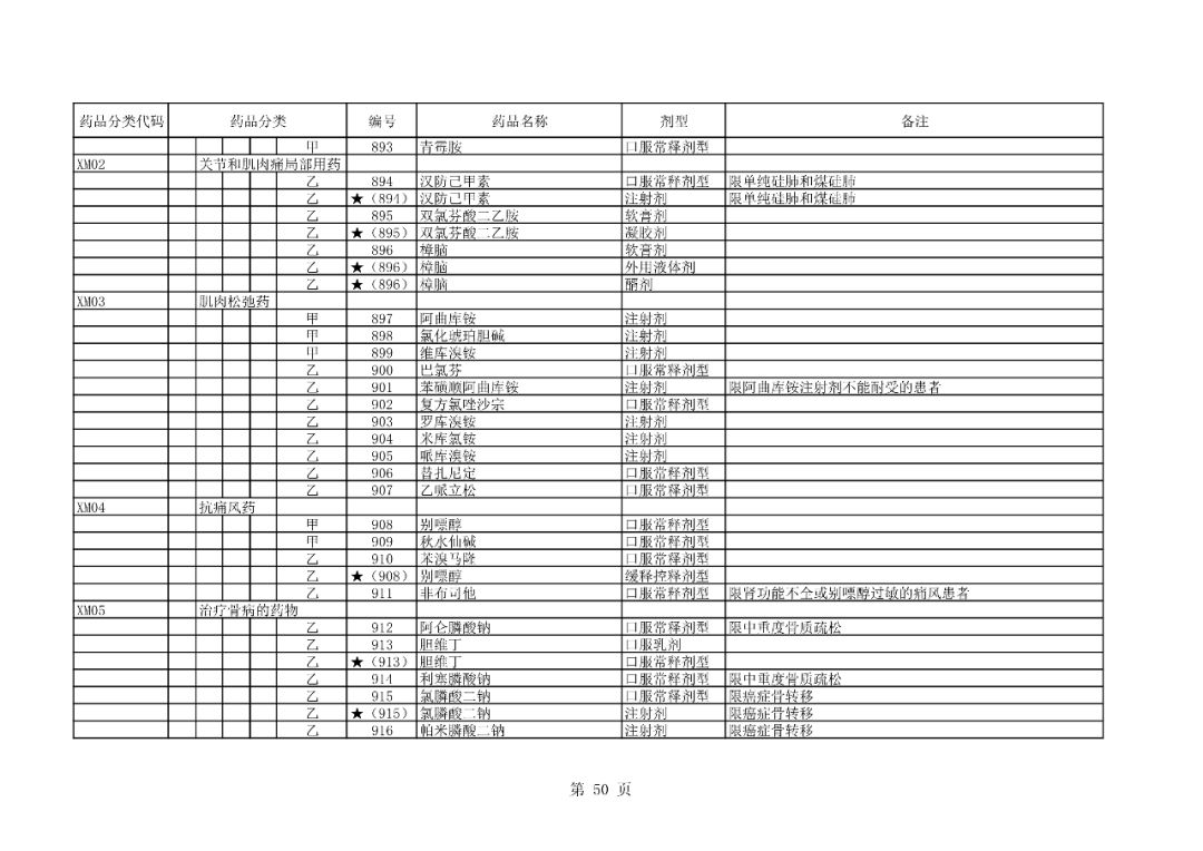 最新国家医保目录及其操作指南解析