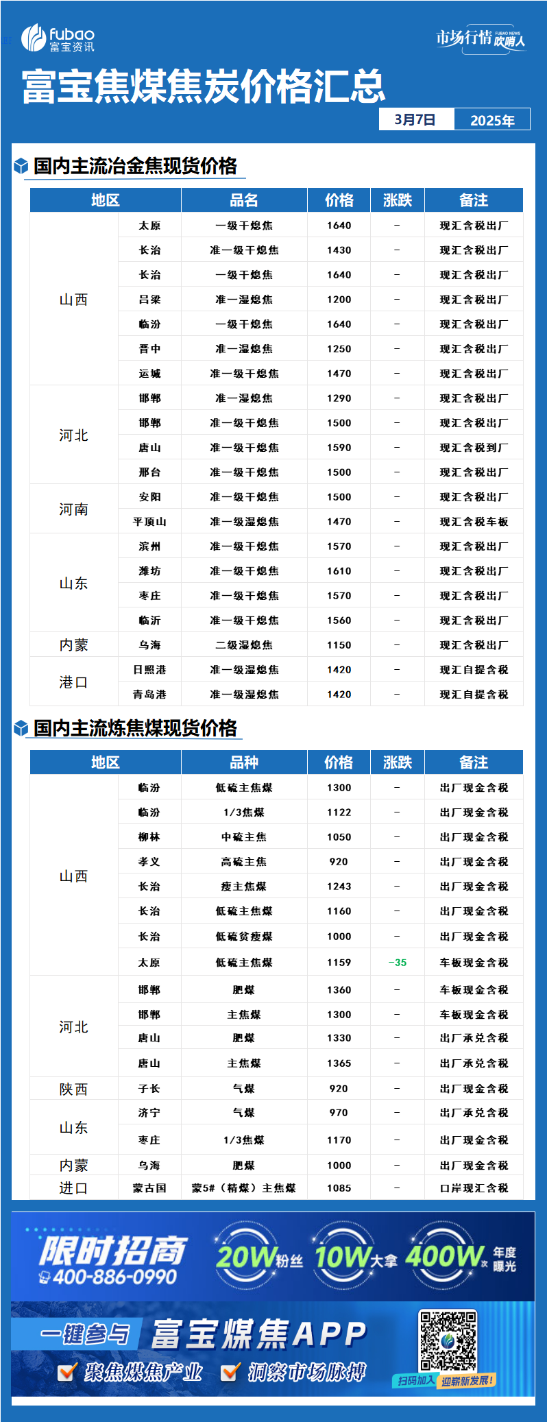 焦炭最新报价，时代印记与市场的博弈