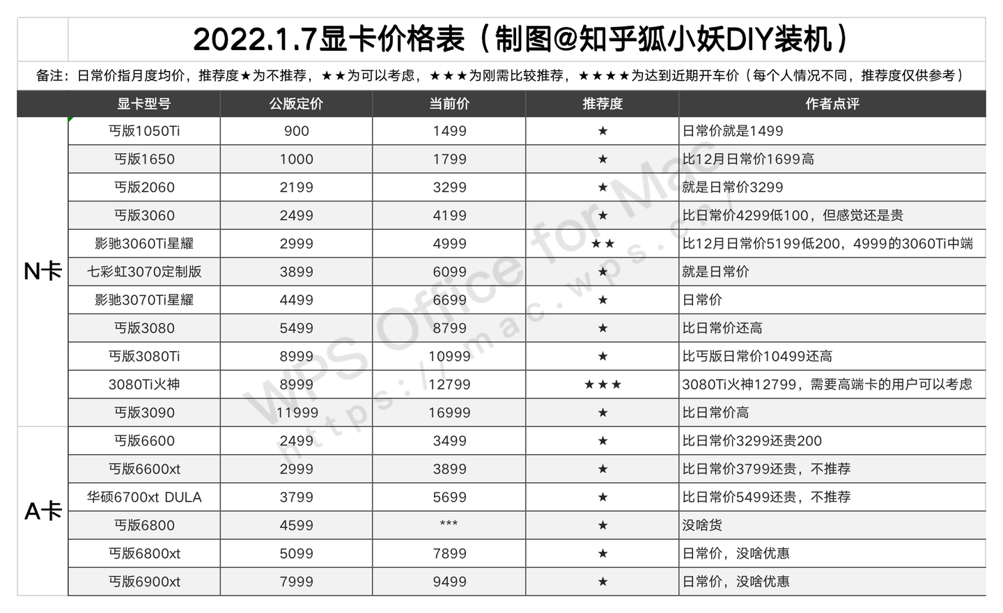 最新显卡报价深度解析，市场走势与多元观点分析
