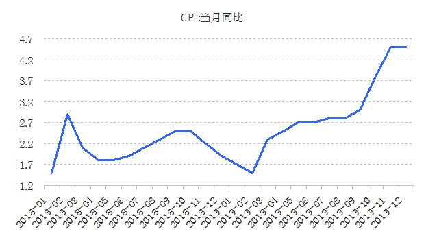 中国最新CPI数据与踏寻内心平和宁静的自然之旅
