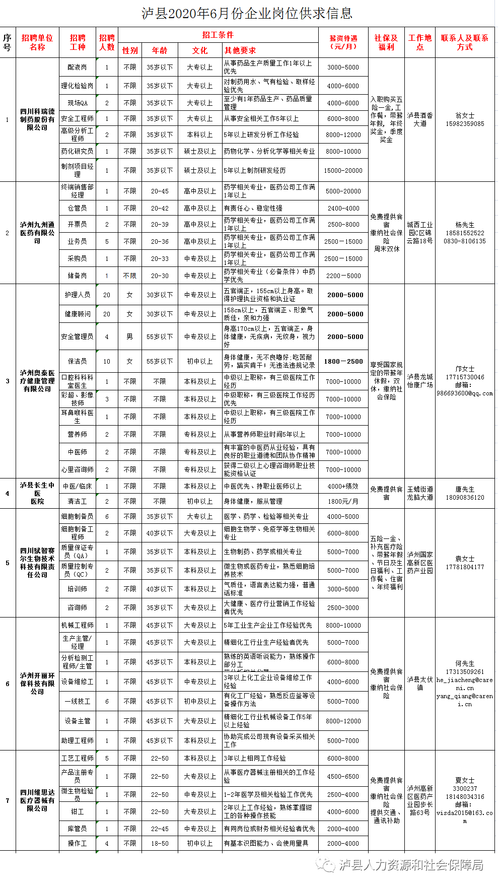 泸县最新招聘信息全面概览