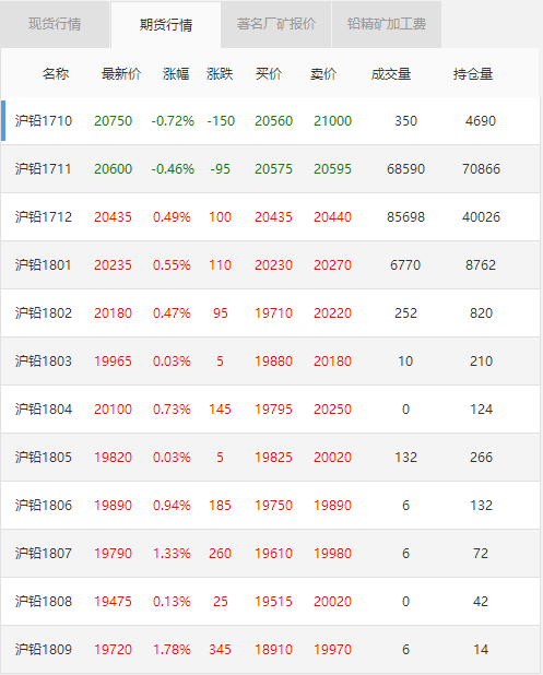 铅价格最新行情及小巷独特小店探寻报告