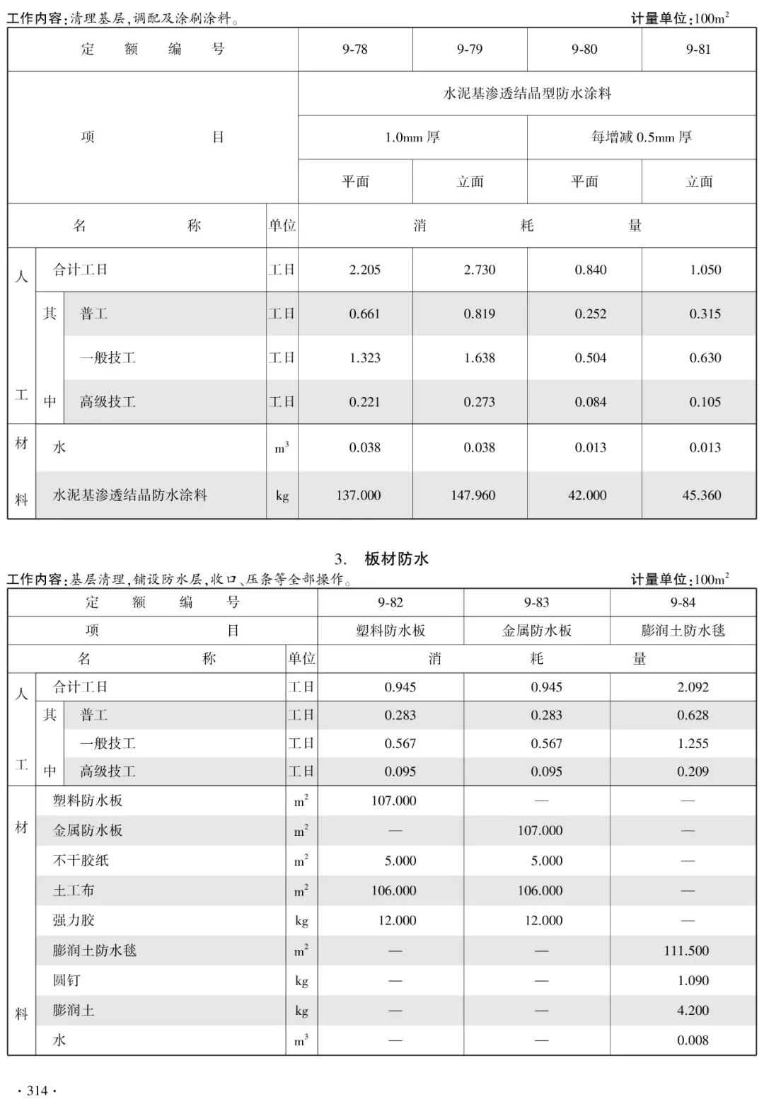 技术咨询 第39页